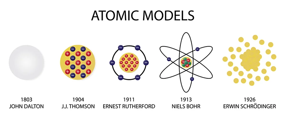 Chapter 2 Atomic Models.webp